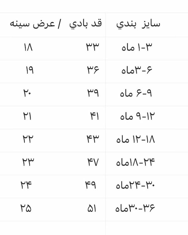 عکس-بادی نوزادی نخ پنبه