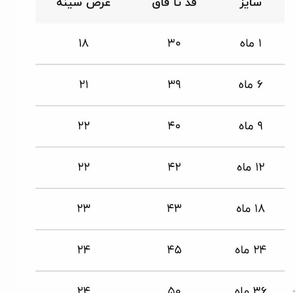 عکس-ست نوزادی نخ پنبه